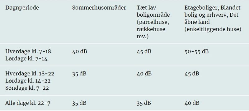 varmepumpe_stoej støj fra varmepumpe